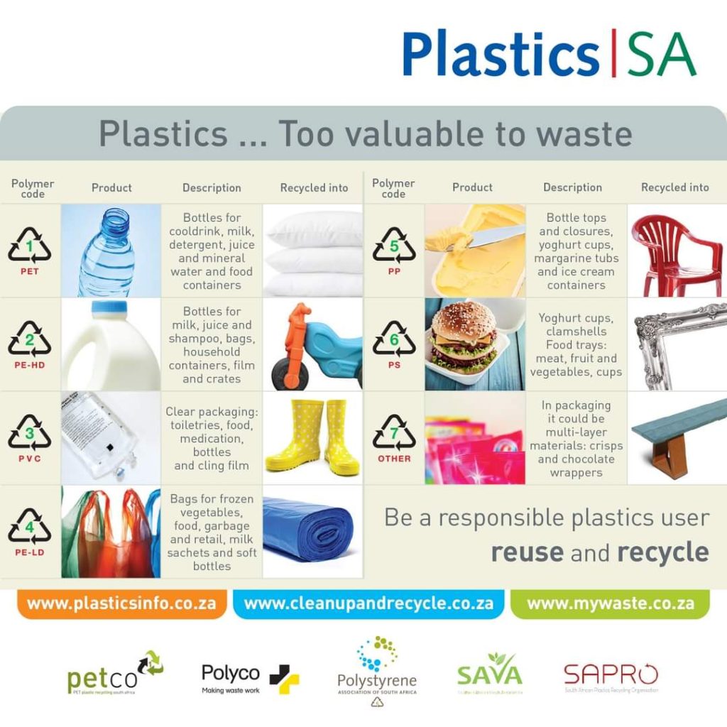 Recycling Initiative - Universitas West Neighbourhood Association